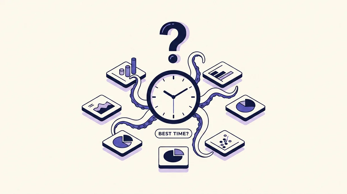 Best Time to Post on Social Media, Based on Our Post-Level Data
