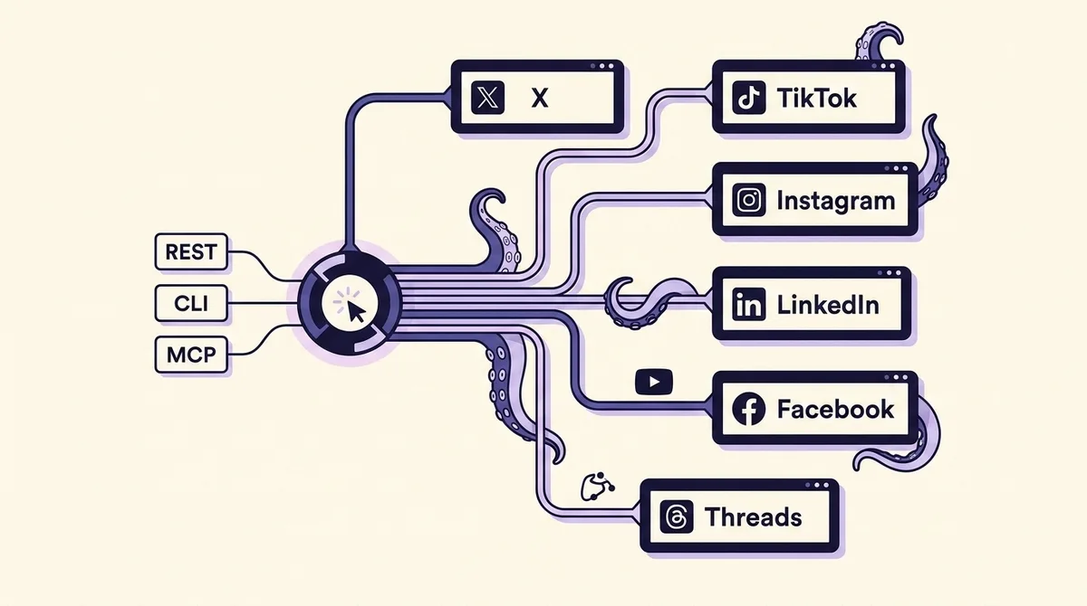 Social Media APIs: A Builder's Guide to Publishing Programmatically