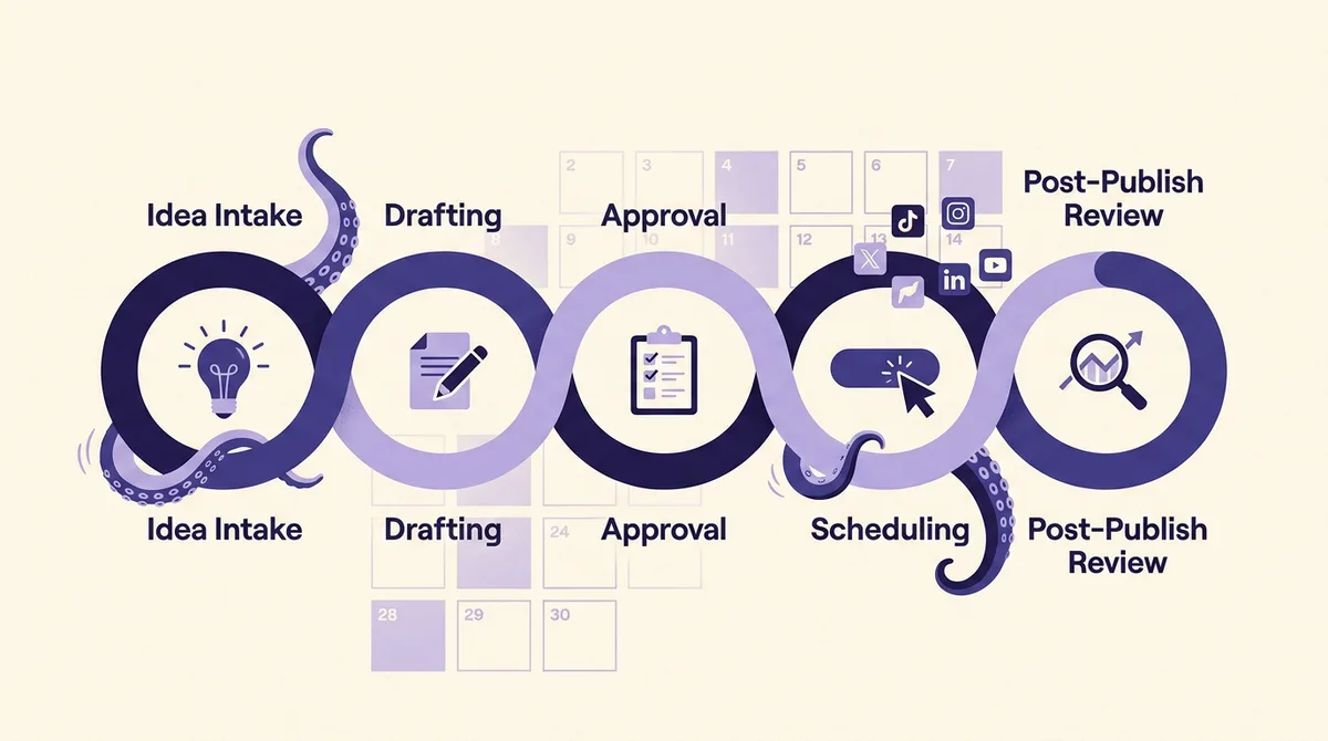 How to Build a Social Media Content Calendar That Survives a Busy Month